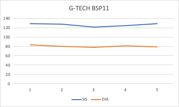 Medições G-Tech BSP11